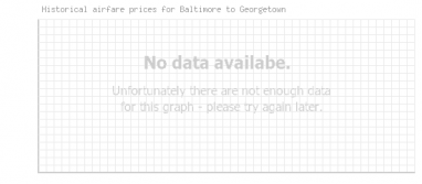 Price overview for flights from Baltimore to Georgetown