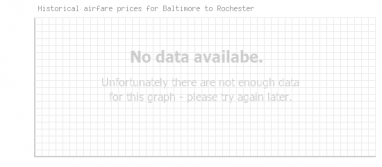 Price overview for flights from Baltimore to Rochester
