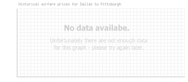 Price overview for flights from Dallas to Pittsburgh