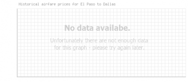 Price overview for flights from El Paso to Dallas