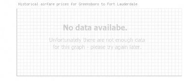 Price overview for flights from Greensboro to Fort Lauderdale