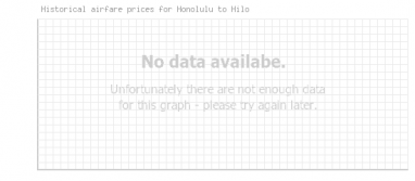 Price overview for flights from Honolulu to Hilo
