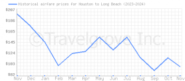 Price overview for flights from Houston to Long Beach