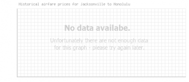 Price overview for flights from Jacksonville to Honolulu