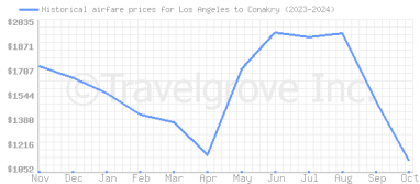 Price overview for flights from Los Angeles to Conakry