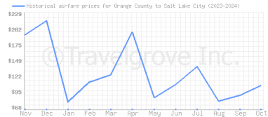 Price overview for flights from Orange County to Salt Lake City