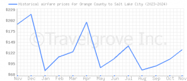 Price overview for flights from Orange County to Salt Lake City