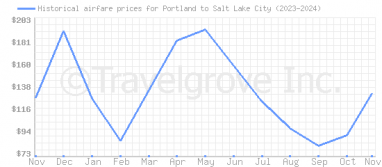 Price overview for flights from Portland to Salt Lake City