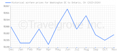 Price overview for flights from Washington DC to Ontario, CA