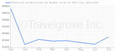 Price overview for flights from Windsor to Ho Chi Minh City